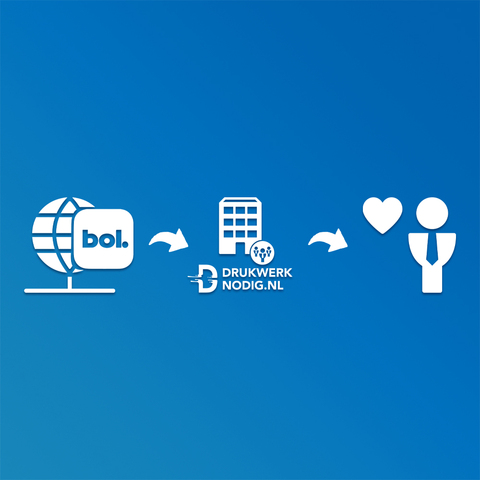 Marketplaces koppeling Marketplaces koppeling