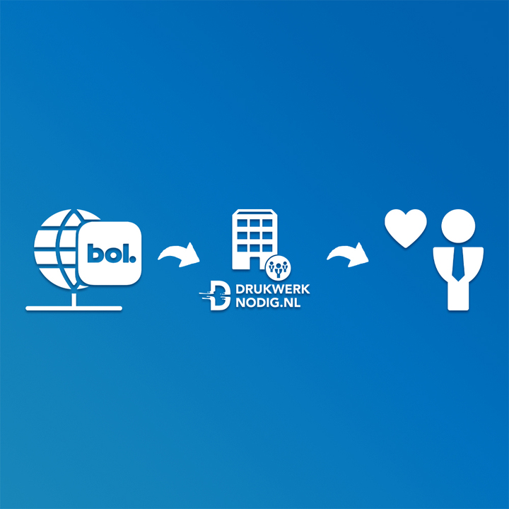 Marketplaces koppeling Marketplaces koppeling