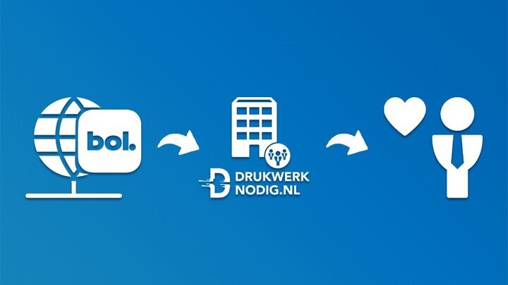 Bol koppeling Bol koppeling