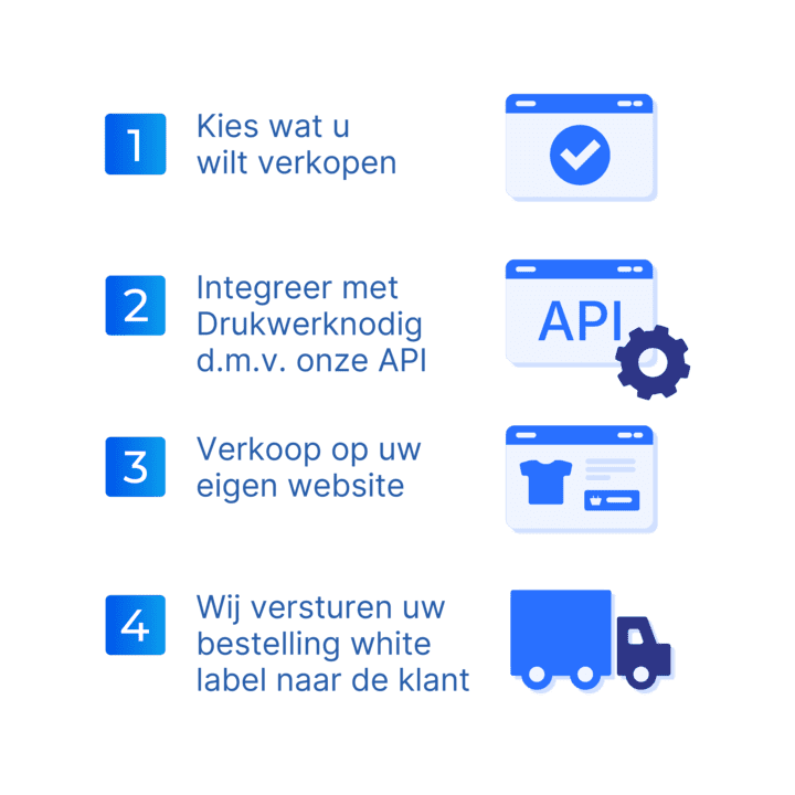 Stappenplan print on demand