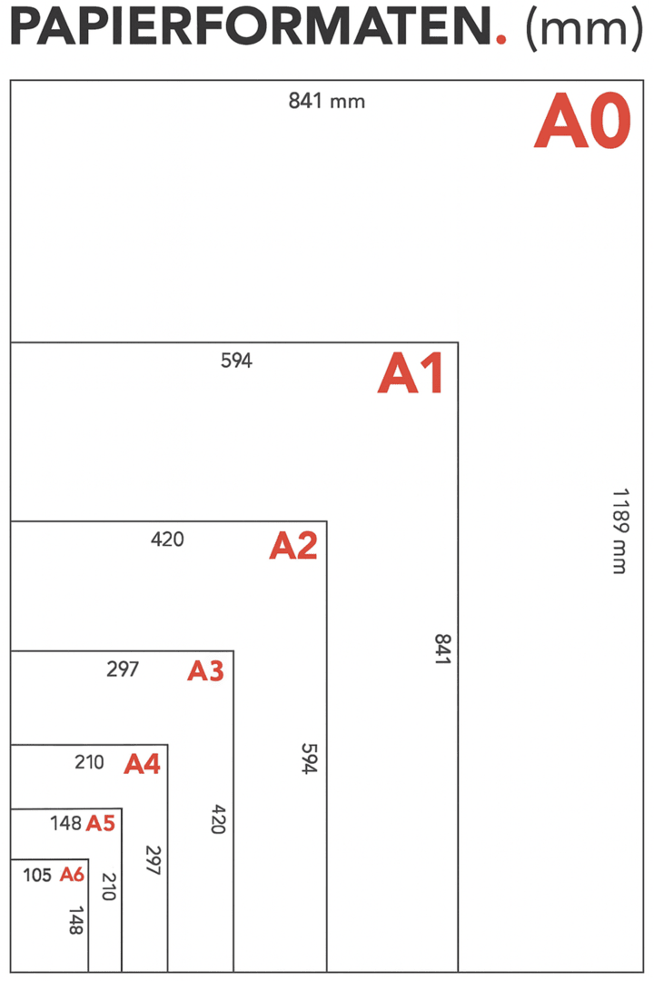 Papierformaten in millimeter