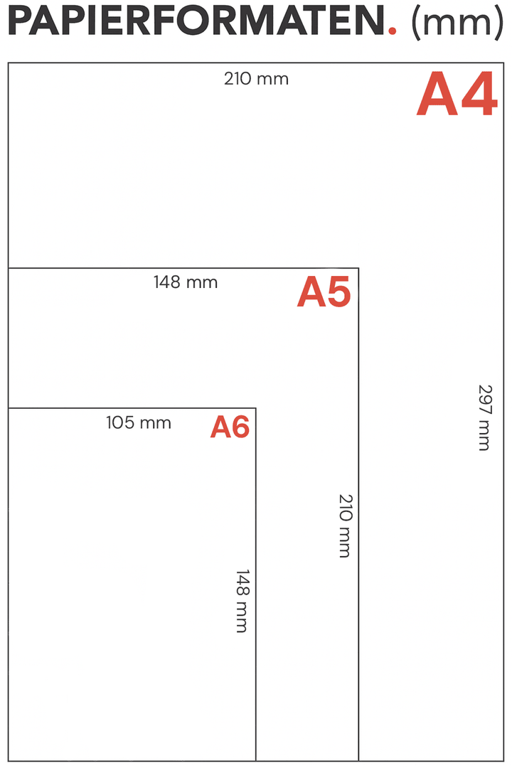 A5 formaat in vergelijking met A4 en A6 a5-formaat-in-vergelijking-met-a4-en-a6