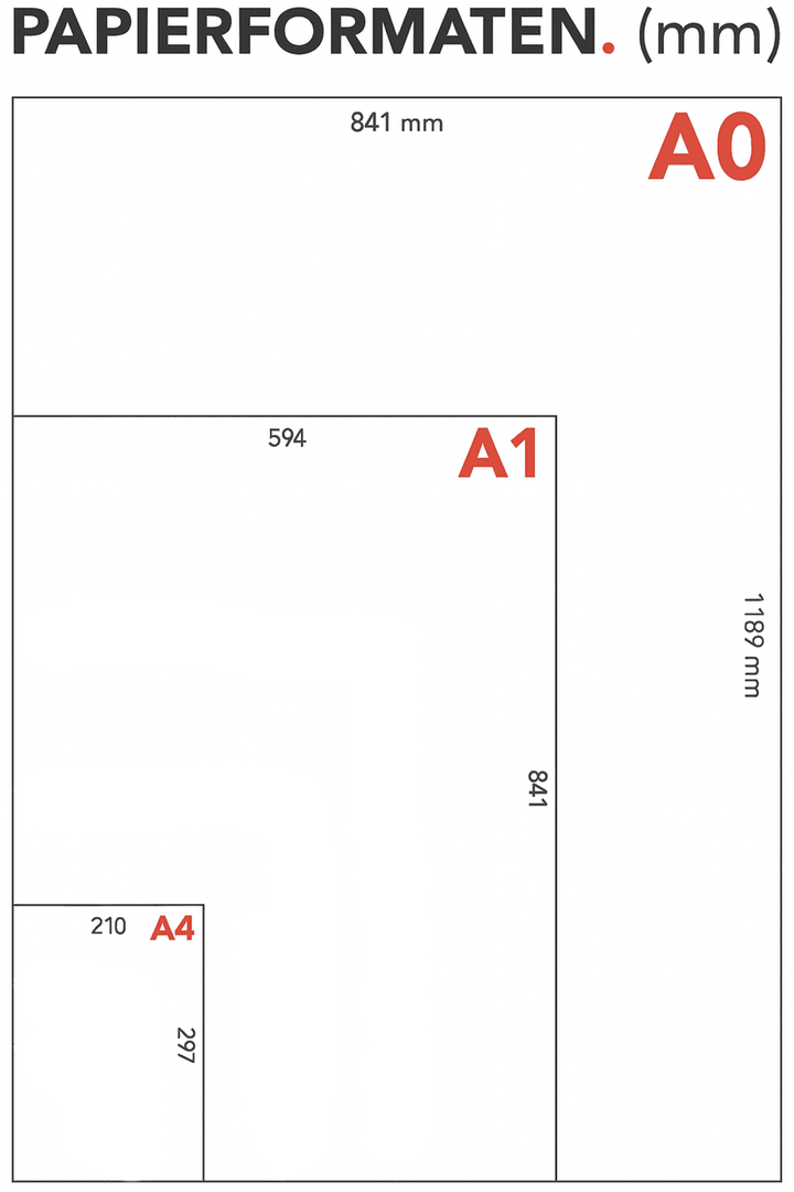 A1 formaat vergeleken met A0 en A4 a1-formaat-vergeleken-met-a0-en-a4