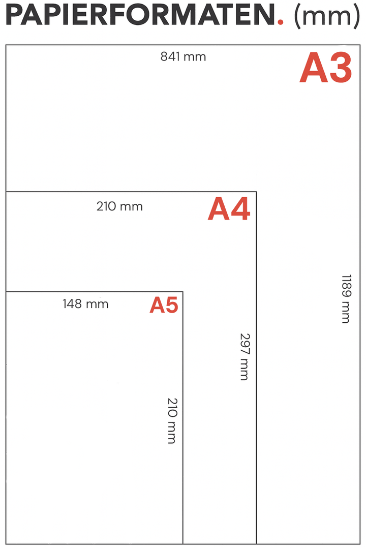 A4 formaat naast A3 en A5 formaten a4-formaat-naast-a3-en-a5-formaten
